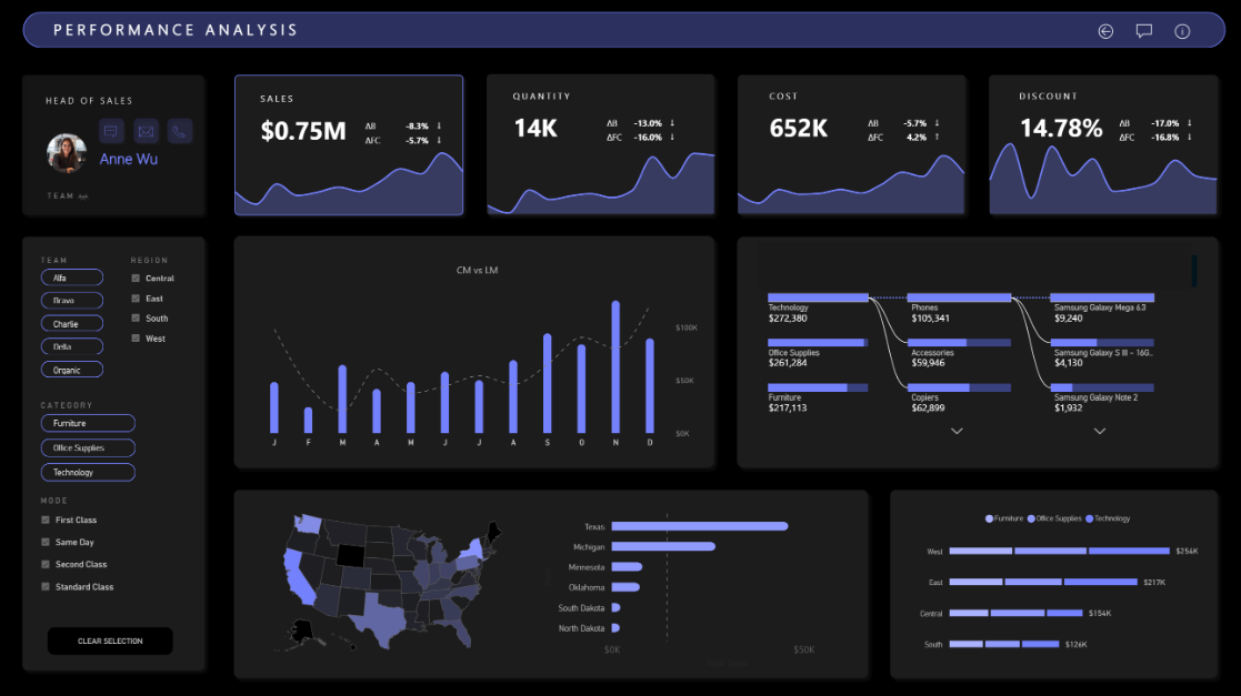 Reporte ejecutivo de performance de ventas con diseño dark premium