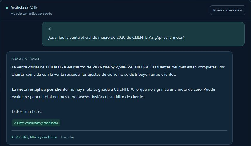 Chat que responde la venta oficial de marzo de un cliente, con la cifra conciliada y su evidencia
